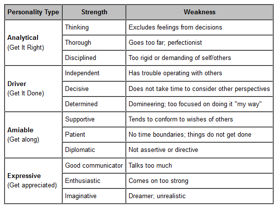 Self Awareness How Well Do You Know Yourself Proffitt Management 