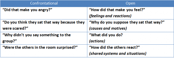 4 Kinds of Effective Leadership Questions | Proffitt Management