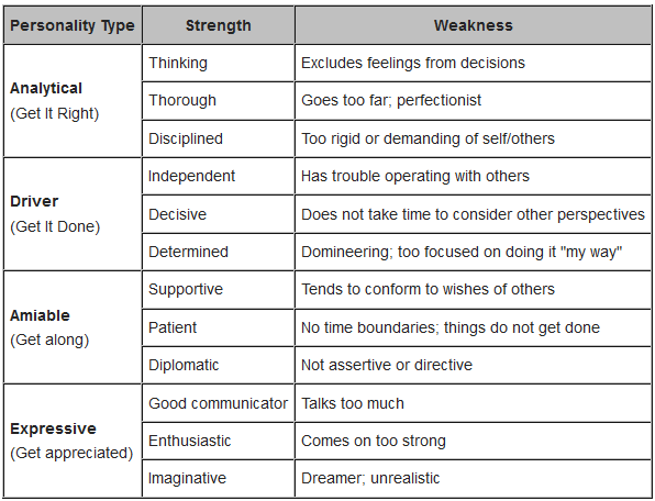 personal strengths list